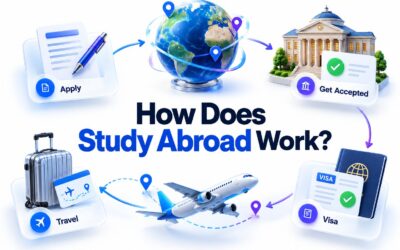 How Does Study Abroad Work