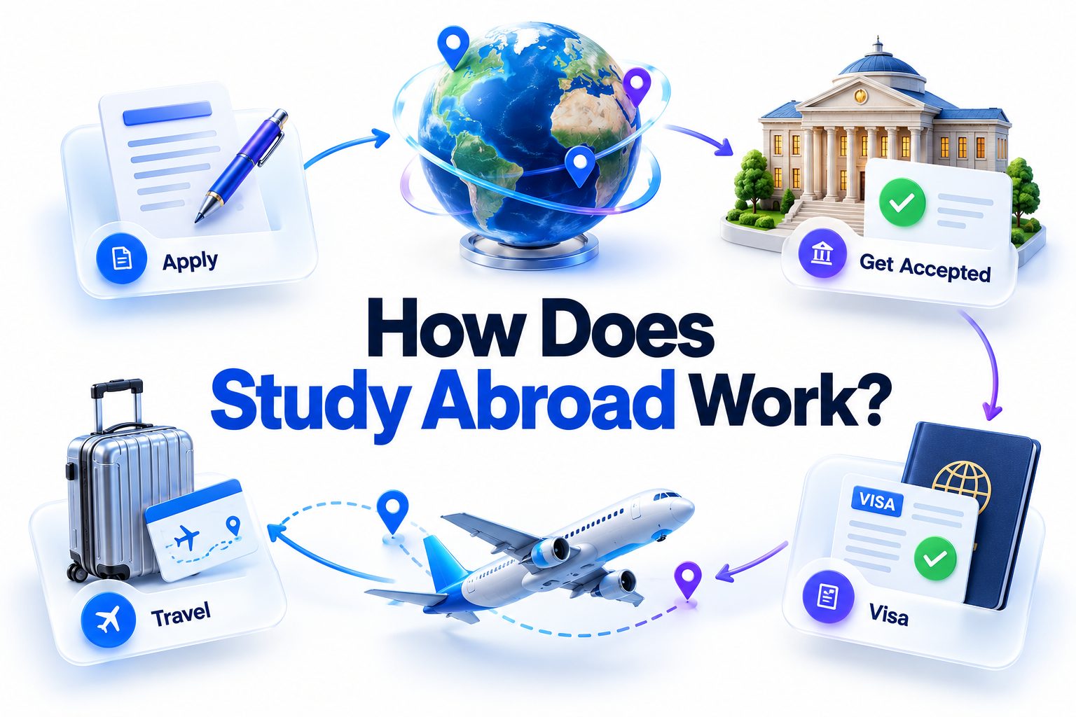 how-does-study-abroad-work-e2509 International students learning together during a study abroad program